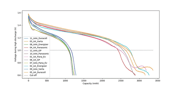 10年壽命+零下40℃耐寒：廢物管理物聯(lián)網(wǎng)設(shè)備的電池選型密碼