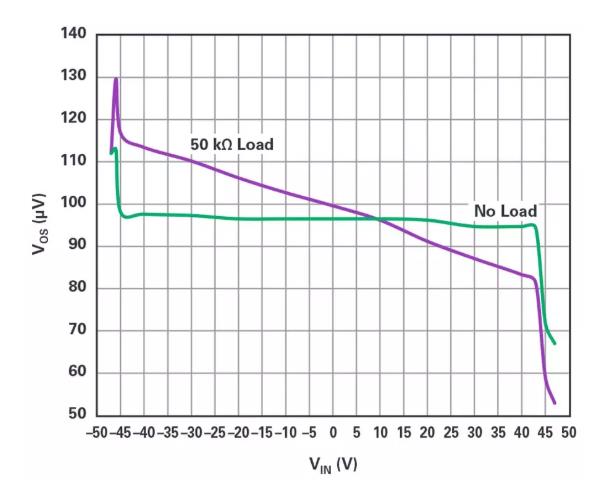能否讓低壓放大器自舉來獲得高壓緩沖器？
