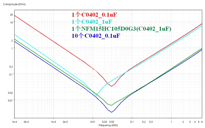 性能逆天的這種電容，你見過嗎？