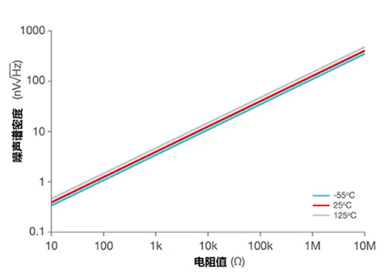 掌握幾個技巧 降低運放電路中的功耗！