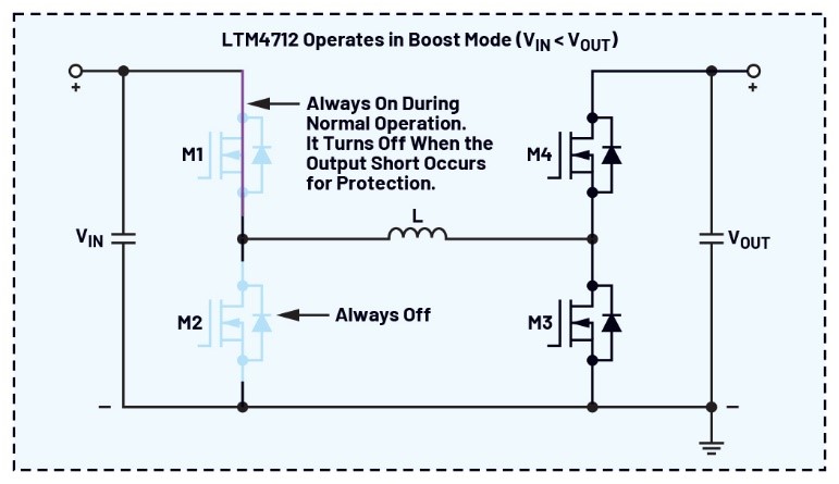 告別拓?fù)渫讌f(xié)！四開(kāi)關(guān)μModule穩(wěn)壓器在車(chē)載電源的實(shí)戰(zhàn)演繹