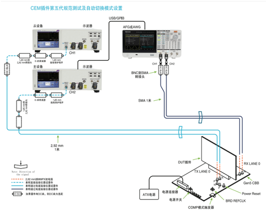 應對一致性測試特定挑戰(zhàn)，需要可靠的PCIe 5.0 發(fā)射機驗證