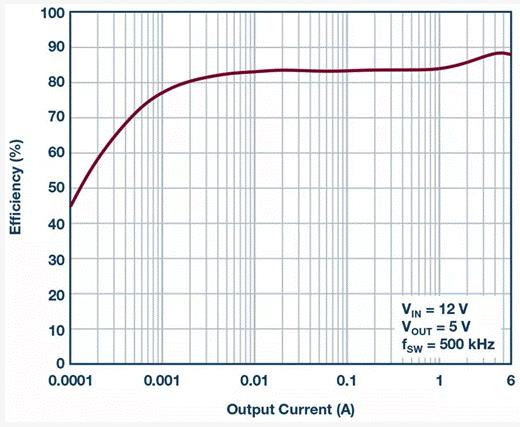 如何設(shè)計(jì)汽車信息娛樂系統(tǒng)電源方案一體化高壓控制器？