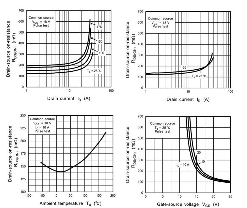 如何將第三代 SiC MOSFET 應(yīng)用于電源設(shè)計(jì)以提高性能和能效 如何將第三代 SiC MOSFET 應(yīng)用于電源設(shè)計(jì)以提高性能和能效