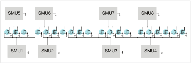 如何用4200A-SCS進行晶圓級可靠性測試？