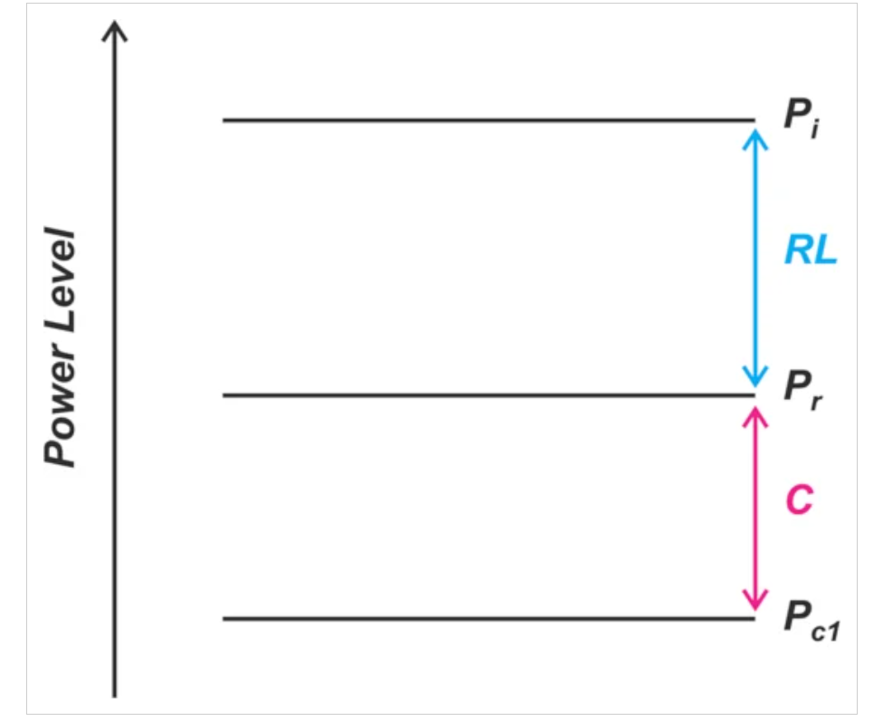 了解定向耦合器中的射頻功率測(cè)量誤差 了解定向耦合器中的射頻功率測(cè)量誤差