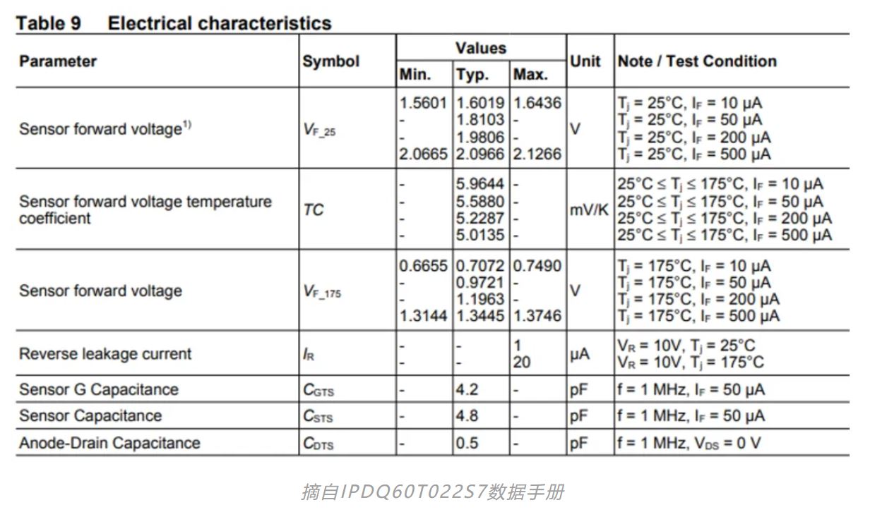 功率器件熱設計基礎(四)——功率半導體芯片溫度和測試方法 功率器件熱設計基礎(四)——功率半導體芯片溫度和測試方法