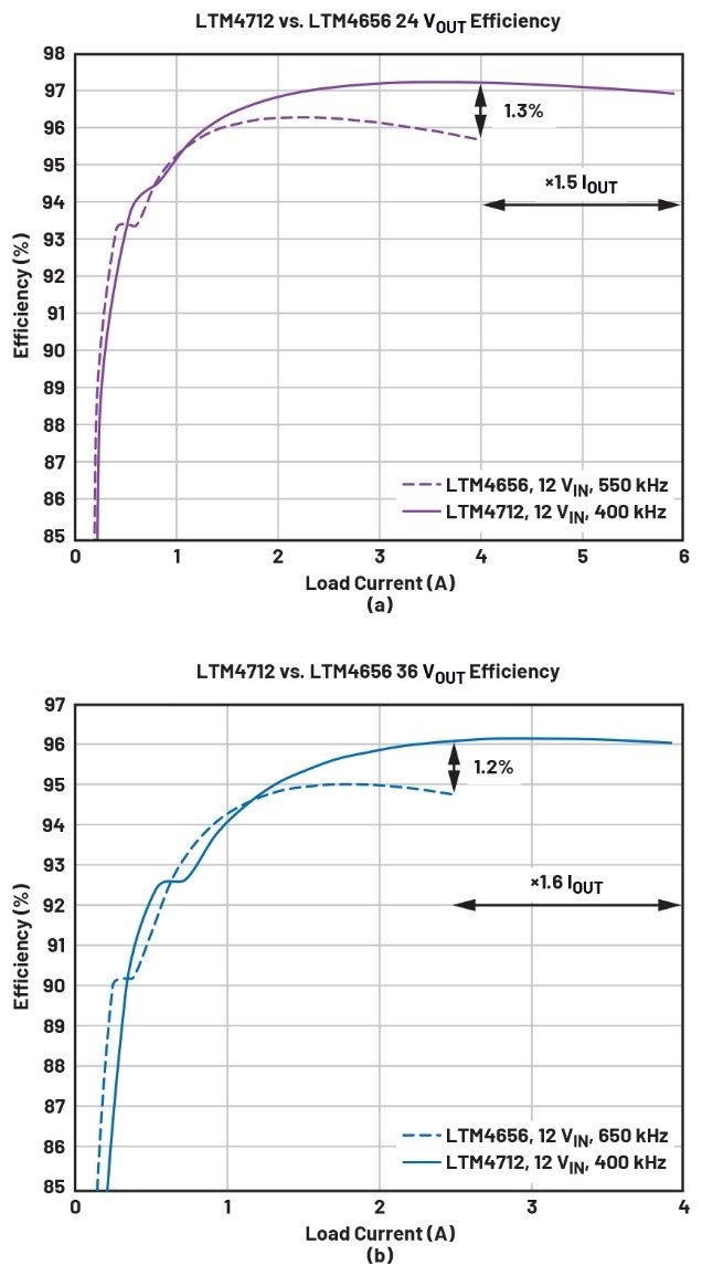告別拓?fù)渫讌f(xié)！四開(kāi)關(guān)μModule穩(wěn)壓器在車(chē)載電源的實(shí)戰(zhàn)演繹