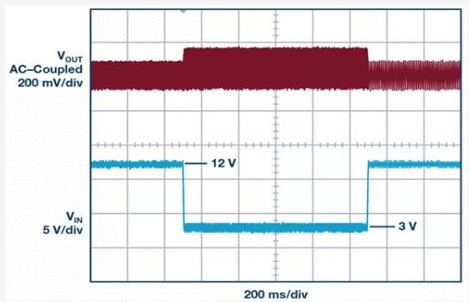 如何設(shè)計(jì)汽車信息娛樂系統(tǒng)電源方案一體化高壓控制器？