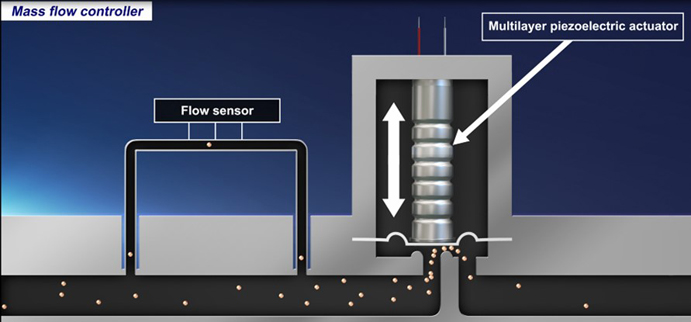 壓電致動器的原理、選擇和設(shè)計指南