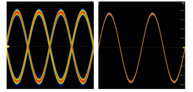 示波器12bit“芯”趨勢，如何實現(xiàn)更高測量精度？