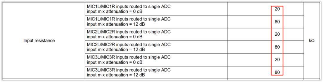 深入淺出理解輸入輸出阻抗（有案例、好懂）