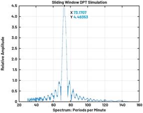 動態(tài)離散周期變換技術突破：無ECG參考的生理信號精準解析