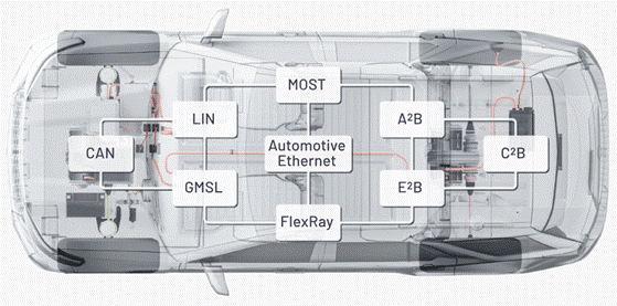 “大考”之下，汽車測試技術(shù)如何高質(zhì)量“交卷”？