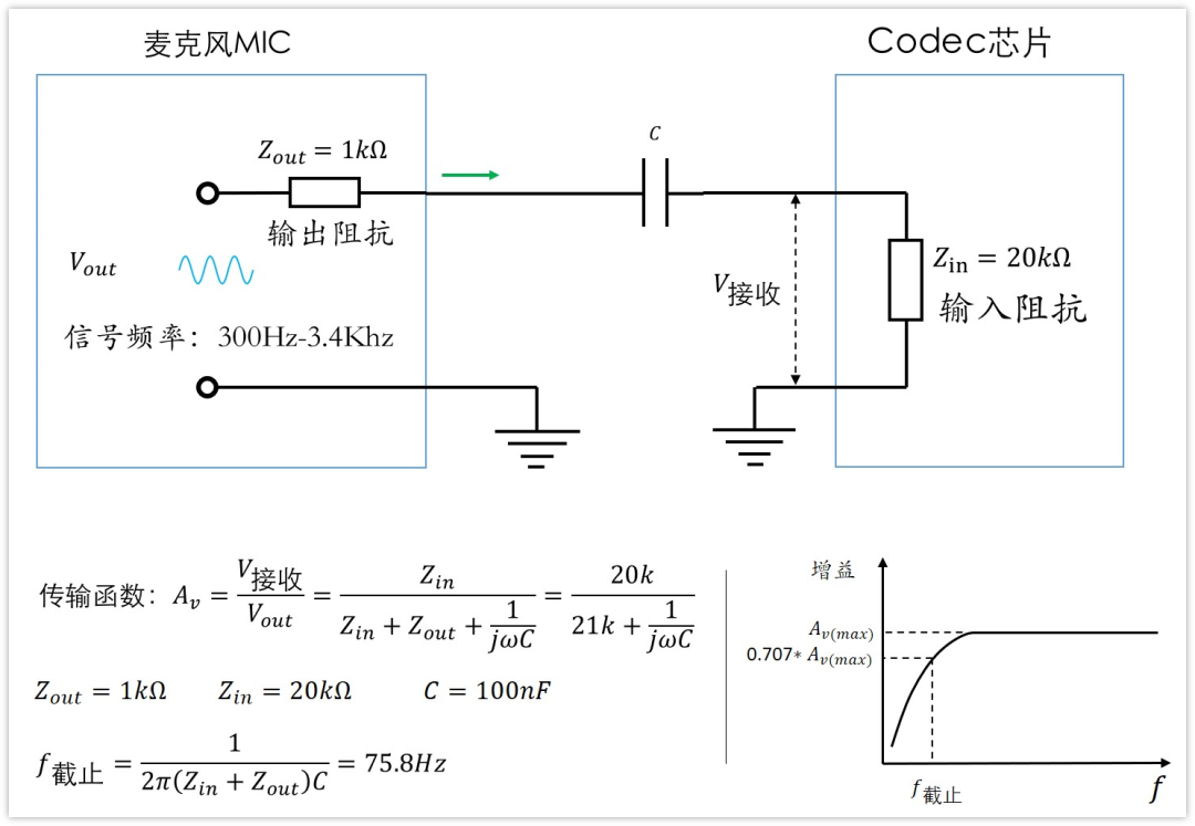 深入淺出理解輸入輸出阻抗（有案例、好懂）