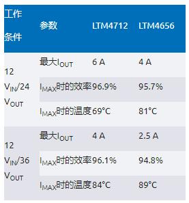 告別拓?fù)渫讌f(xié)！四開(kāi)關(guān)μModule穩(wěn)壓器在車(chē)載電源的實(shí)戰(zhàn)演繹