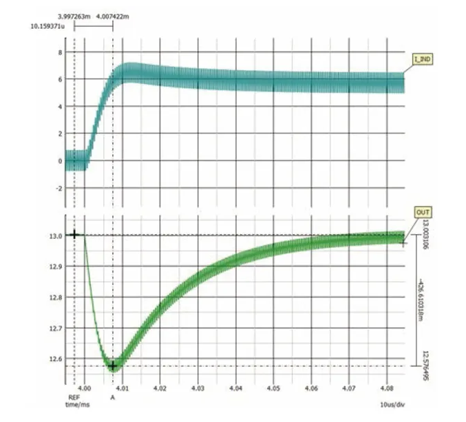 如何利用交替式控制提升電源系統(tǒng)的響應(yīng)速度與穩(wěn)定性？