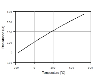 溫度測量時如何消除線阻抗引入的誤差？