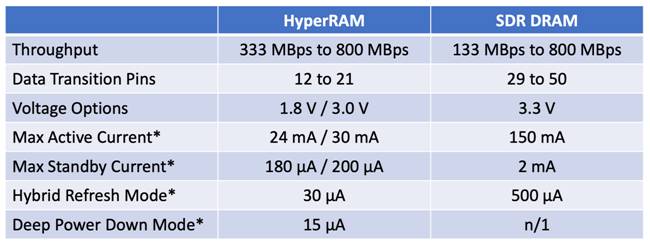 減小紅外熱成像應(yīng)用的尺寸、功耗和成本
