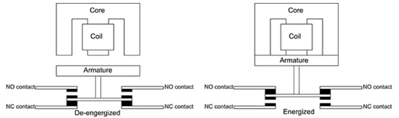 電機接觸器的基礎(chǔ)知識與應(yīng)用 電機接觸器的基礎(chǔ)知識與應(yīng)用