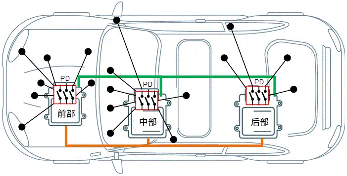 關(guān)于汽車48V電氣架構(gòu)，這些趨勢值得了解