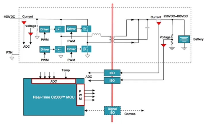 電動(dòng)汽車中的數(shù)字電源，你了解多少？