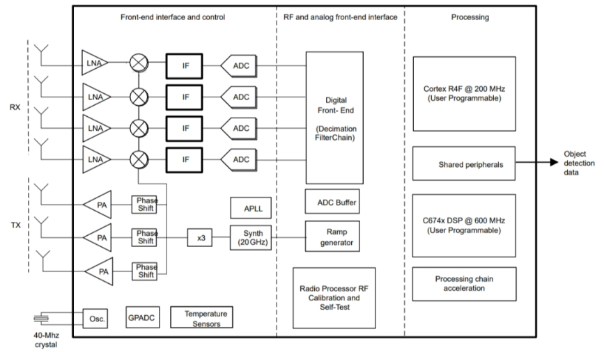 毫米波雷達(dá)突破醫(yī)療監(jiān)測痛點(diǎn)：非接觸式生命體征傳感器破解臨床難題