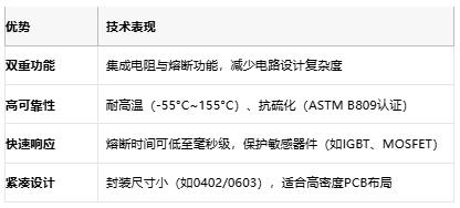 從選型到應用：熔斷電阻器的全場景解析