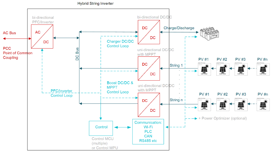 從IGBT到GaN：10kW串式逆變器設(shè)計的關(guān)鍵要點與性能優(yōu)勢解析