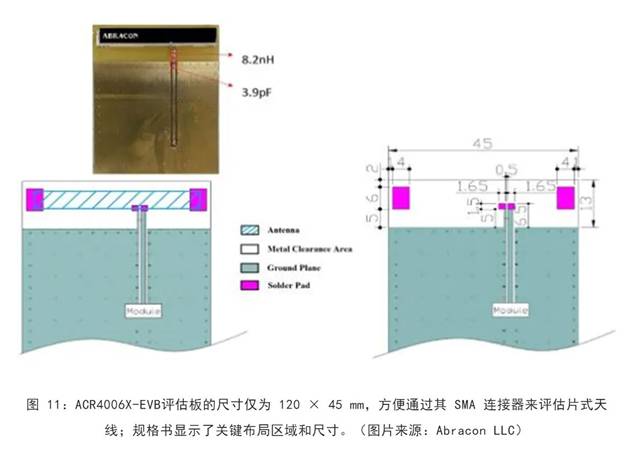 既要支持5G 頻帶又要支持傳統(tǒng)頻帶？你需要一個這樣的天線！
