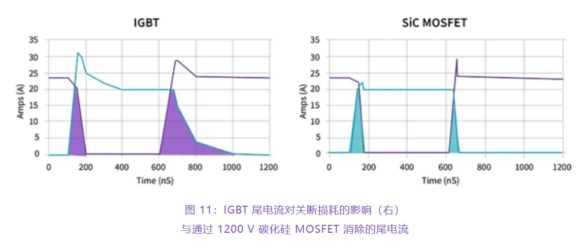 住宅和商用空調(diào)及熱泵通過采用碳化硅器件，從容應(yīng)對盛夏炎熱