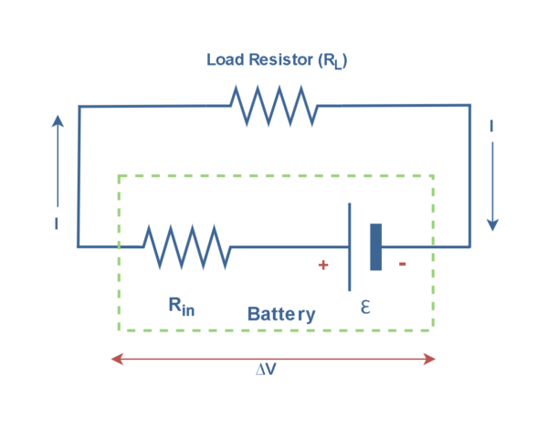 電阻，電動(dòng)力和功率耗散