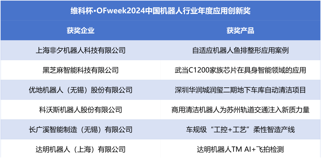 榮耀時刻！維科杯·OFweek 2024中國機器人行業(yè)年度評選獲獎榜單盛大揭曉