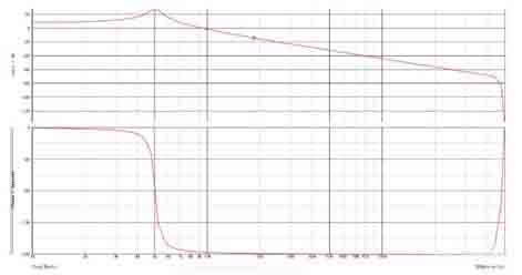 開(kāi)關(guān)電源環(huán)路穩(wěn)定性分析(四)