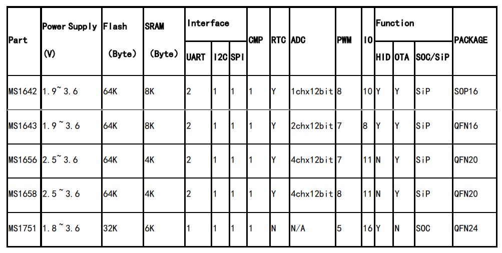 E-RSSI技術(shù)助力更精確的短距離測(cè)距應(yīng)用 E-RSSI技術(shù)助力更精確的短距離測(cè)距應(yīng)用