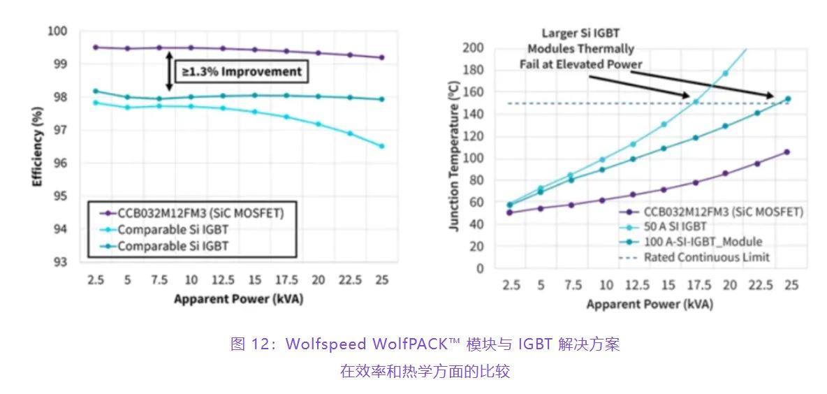 住宅和商用空調(diào)及熱泵通過采用碳化硅器件，從容應(yīng)對盛夏炎熱
