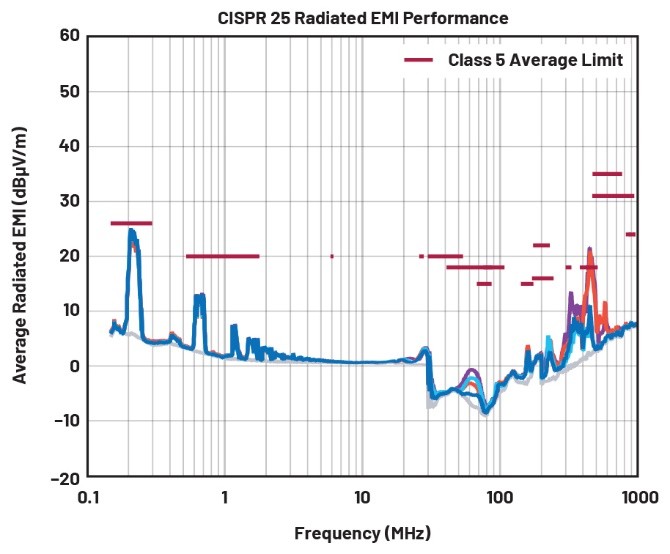 EMI不再是難題！高壓異步升壓控制器的降輻射實(shí)戰(zhàn)指南
