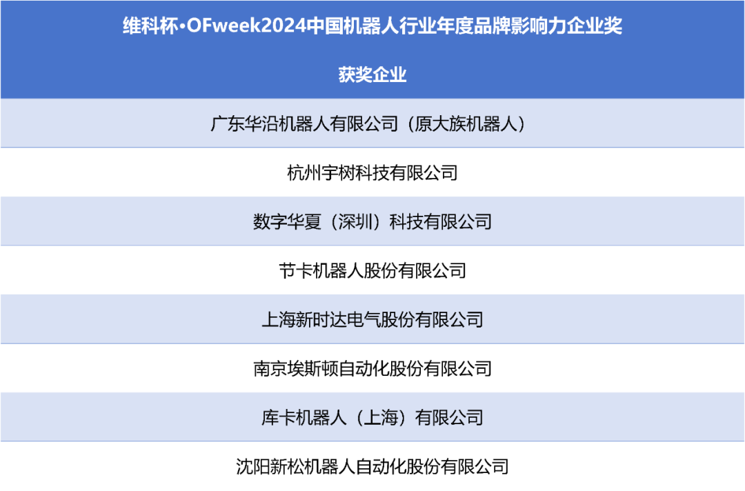 榮耀時刻！維科杯·OFweek 2024中國機器人行業(yè)年度評選獲獎榜單盛大揭曉