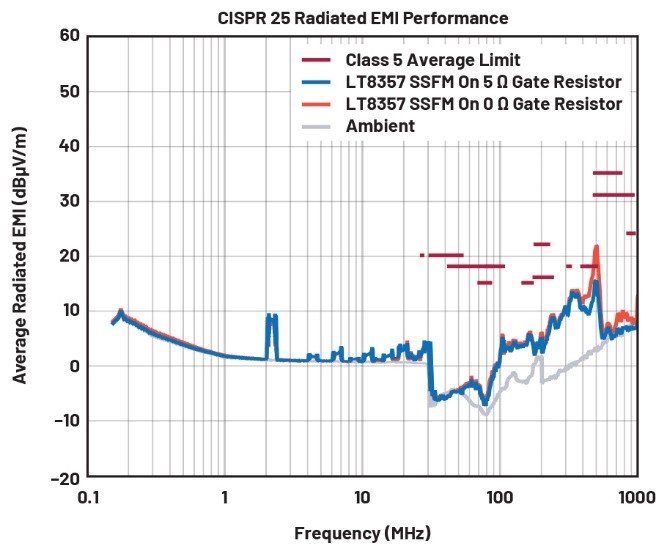 EMI不再是難題！高壓異步升壓控制器的降輻射實(shí)戰(zhàn)指南