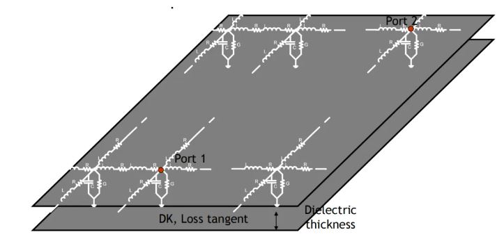 高速率時(shí)代下的電源完整性分析 高速率時(shí)代下的電源完整性分析