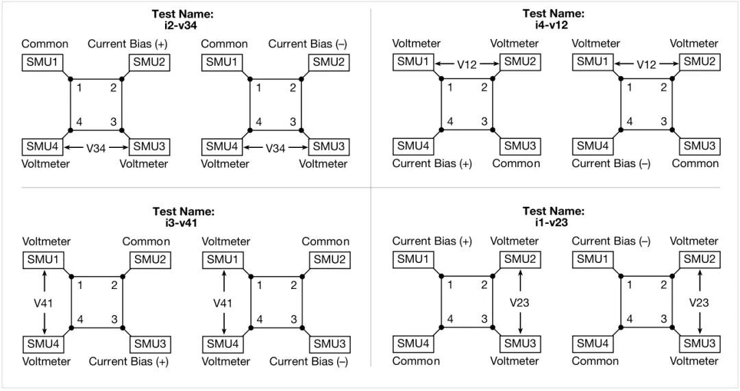如何利用4200A-SCS參數(shù)分析儀研究光伏材料和太陽能電池的電學特性