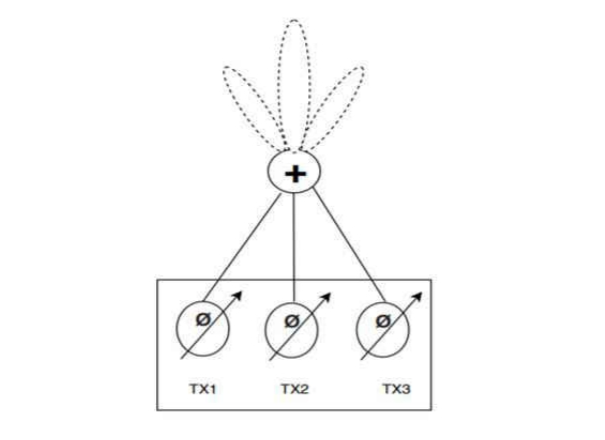 毫米波雷達(dá)突破醫(yī)療監(jiān)測痛點(diǎn)：非接觸式生命體征傳感器破解臨床難題
