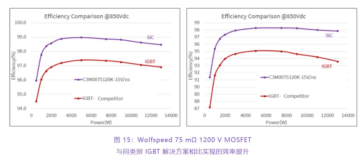 住宅和商用空調(diào)及熱泵通過采用碳化硅器件，從容應(yīng)對盛夏炎熱