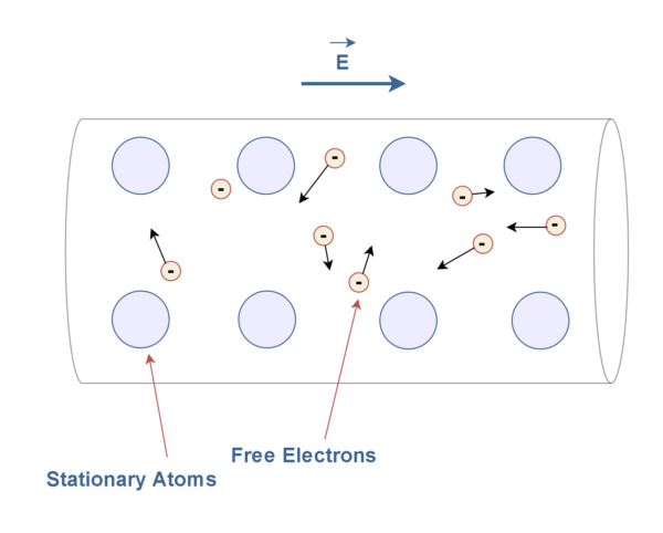 電阻，電動(dòng)力和功率耗散