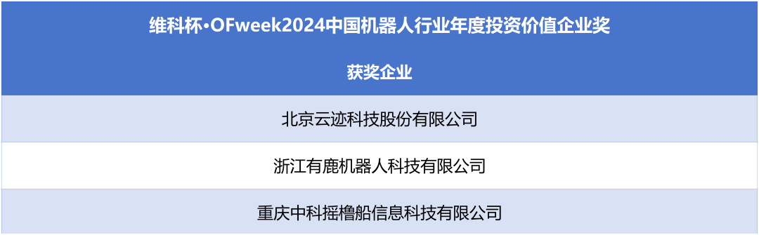 榮耀時刻！維科杯·OFweek 2024中國機器人行業(yè)年度評選獲獎榜單盛大揭曉