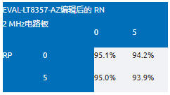EMI不再是難題！高壓異步升壓控制器的降輻射實(shí)戰(zhàn)指南