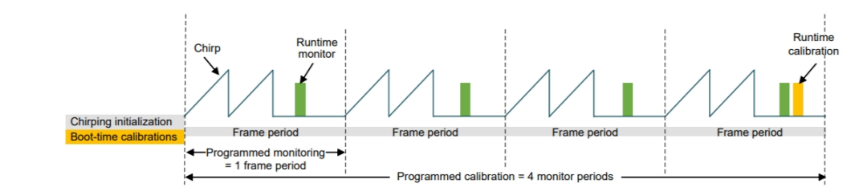 毫米波雷達(dá)突破醫(yī)療監(jiān)測痛點(diǎn)：非接觸式生命體征傳感器破解臨床難題