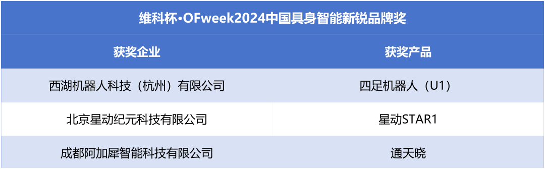 榮耀時刻！維科杯·OFweek 2024中國機器人行業(yè)年度評選獲獎榜單盛大揭曉