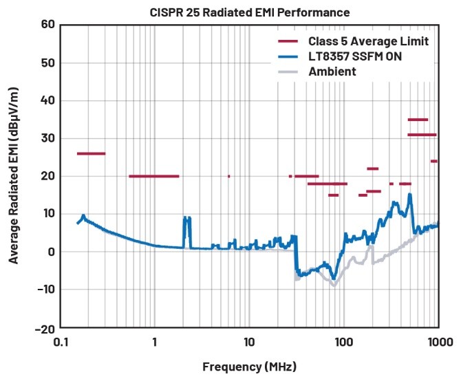 EMI不再是難題！高壓異步升壓控制器的降輻射實(shí)戰(zhàn)指南