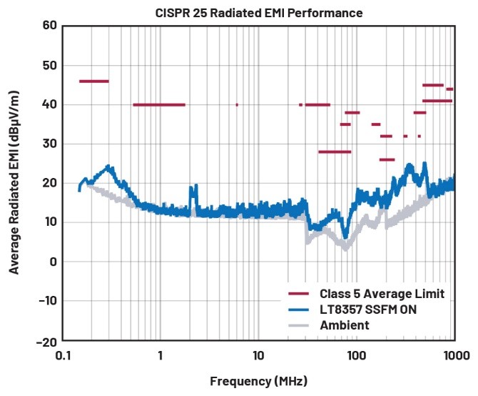 EMI不再是難題！高壓異步升壓控制器的降輻射實(shí)戰(zhàn)指南